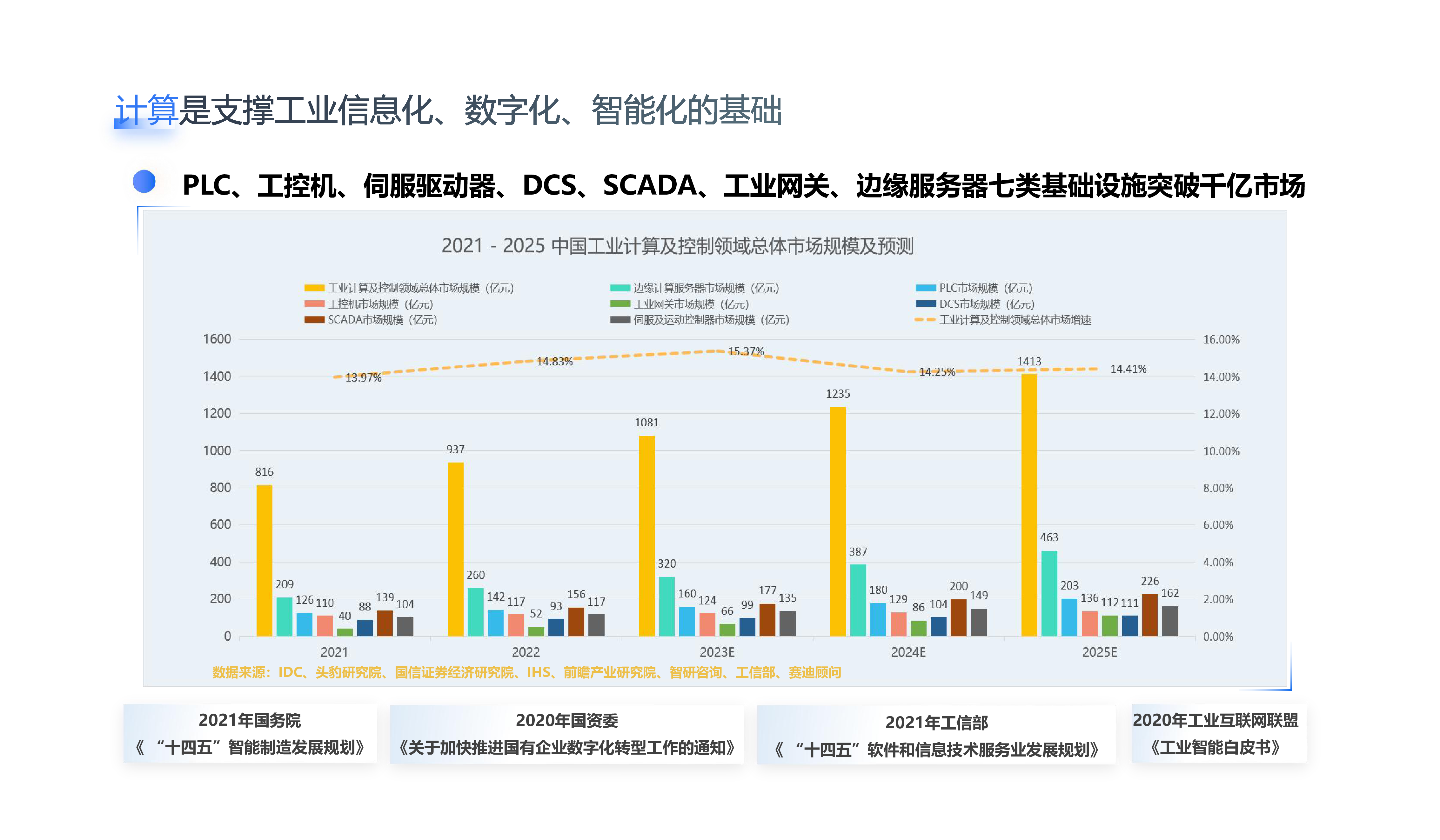 基于开放架构的高性能工业智能计算机